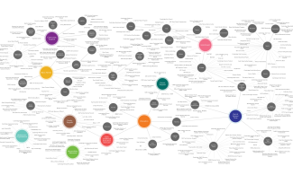 Image of Cambridge Resources Ecosystem Map.